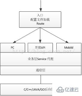 PHP搭建自己的web框架的方法