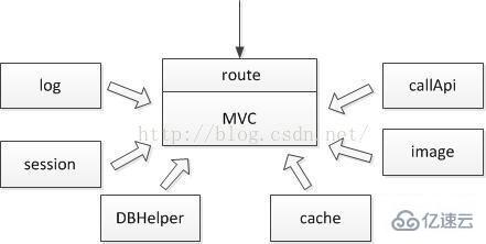 PHP搭建自己的web框架的方法