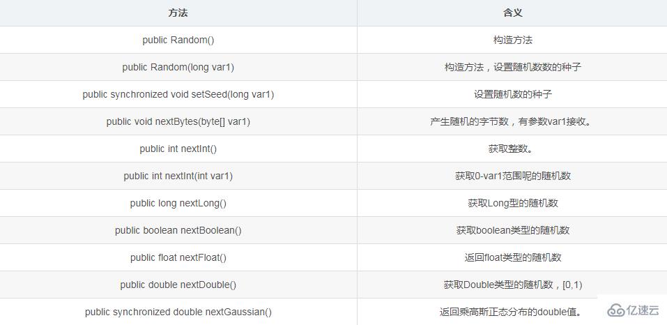 java随机数random的使用方法