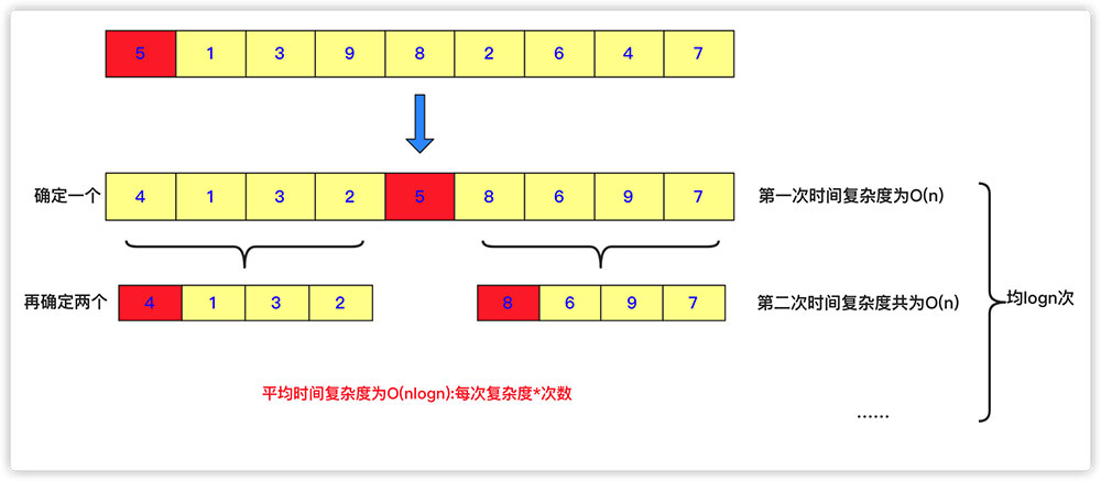 Java如何实现分治算法