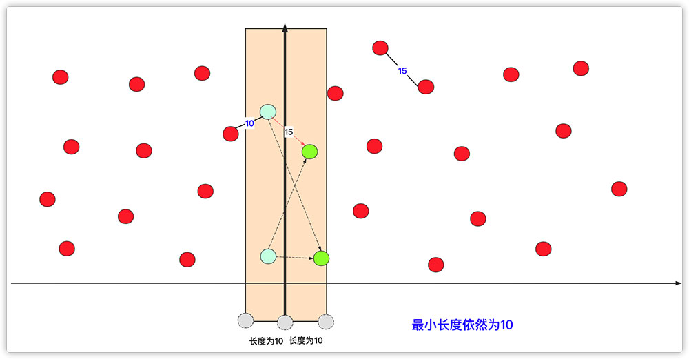 Java如何实现分治算法