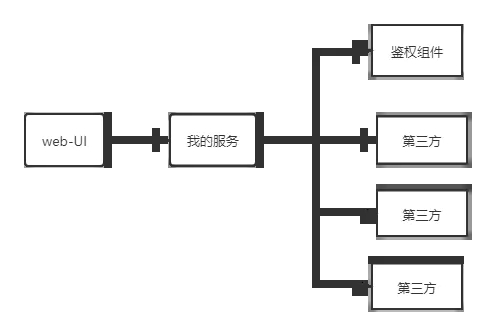 Java使用OpenFeign管理多个第三方服务的方法