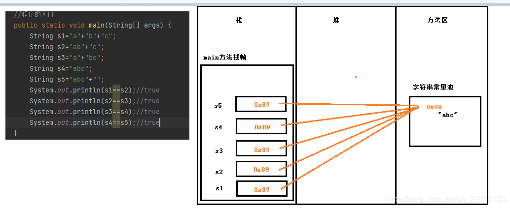 Java 中如何使用String类