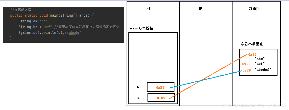 Java 中如何使用String类