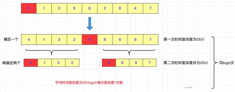 Java中怎么实现一个双轴快速排序算法