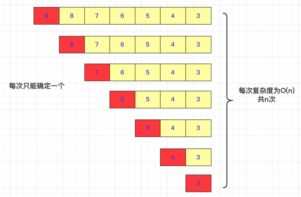 Java中怎么实现一个双轴快速排序算法