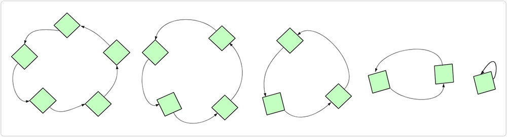 如何利用C++實(shí)現(xiàn)約瑟夫環(huán)問題