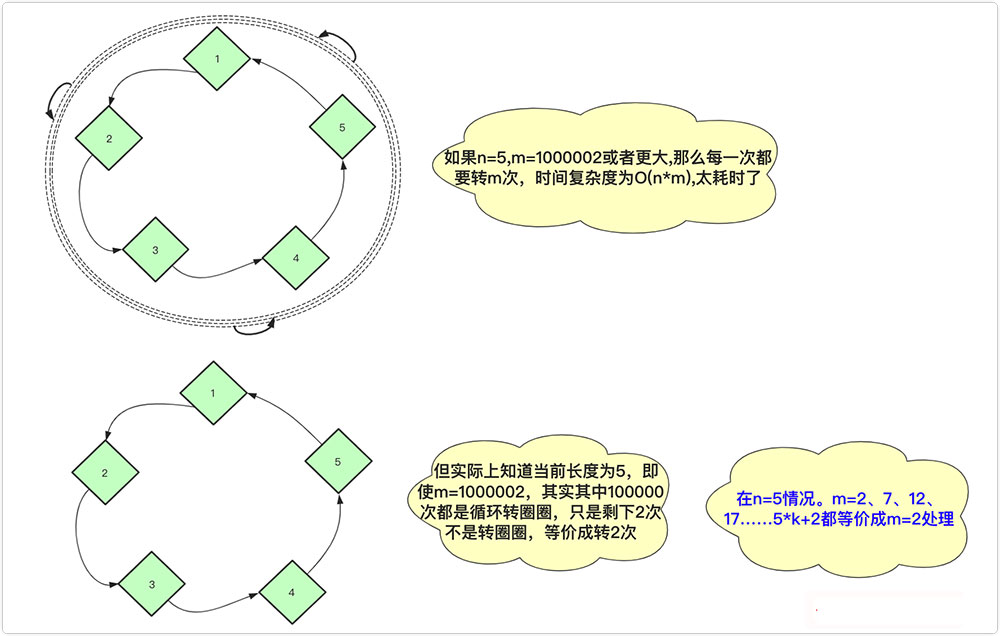 如何利用C++实现约瑟夫环问题