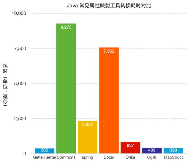 java中MapStruct指的是什么