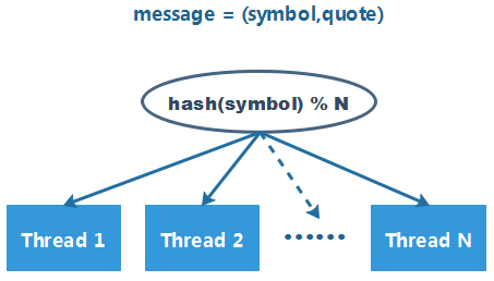 Java模拟退火算法优化Hash函数的方法