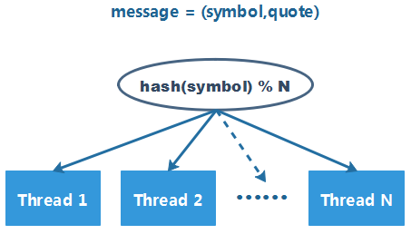 Java模擬退火算法優(yōu)化Hash函數(shù)的方法