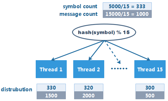 Java模擬退火算法優(yōu)化Hash函數(shù)的方法