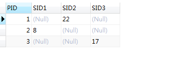 MySql中如何解決 is Null段判斷無效和IFNULL()失效