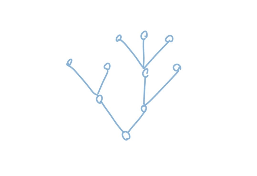 怎么用Python實現(xiàn)最小生成樹Kruskal