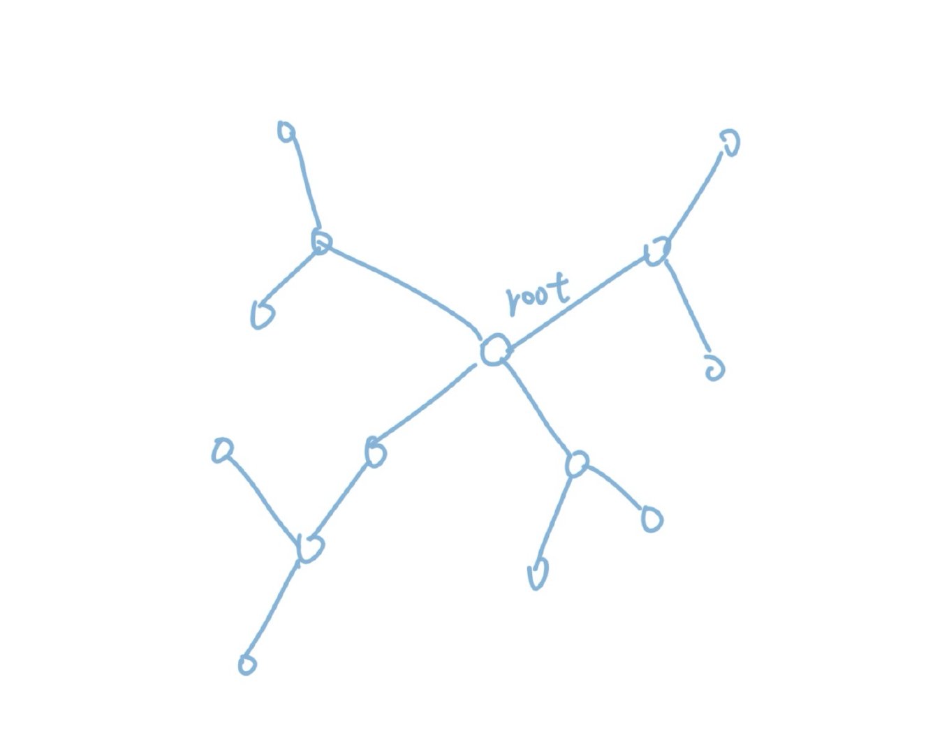 怎么用Python實現(xiàn)最小生成樹Kruskal