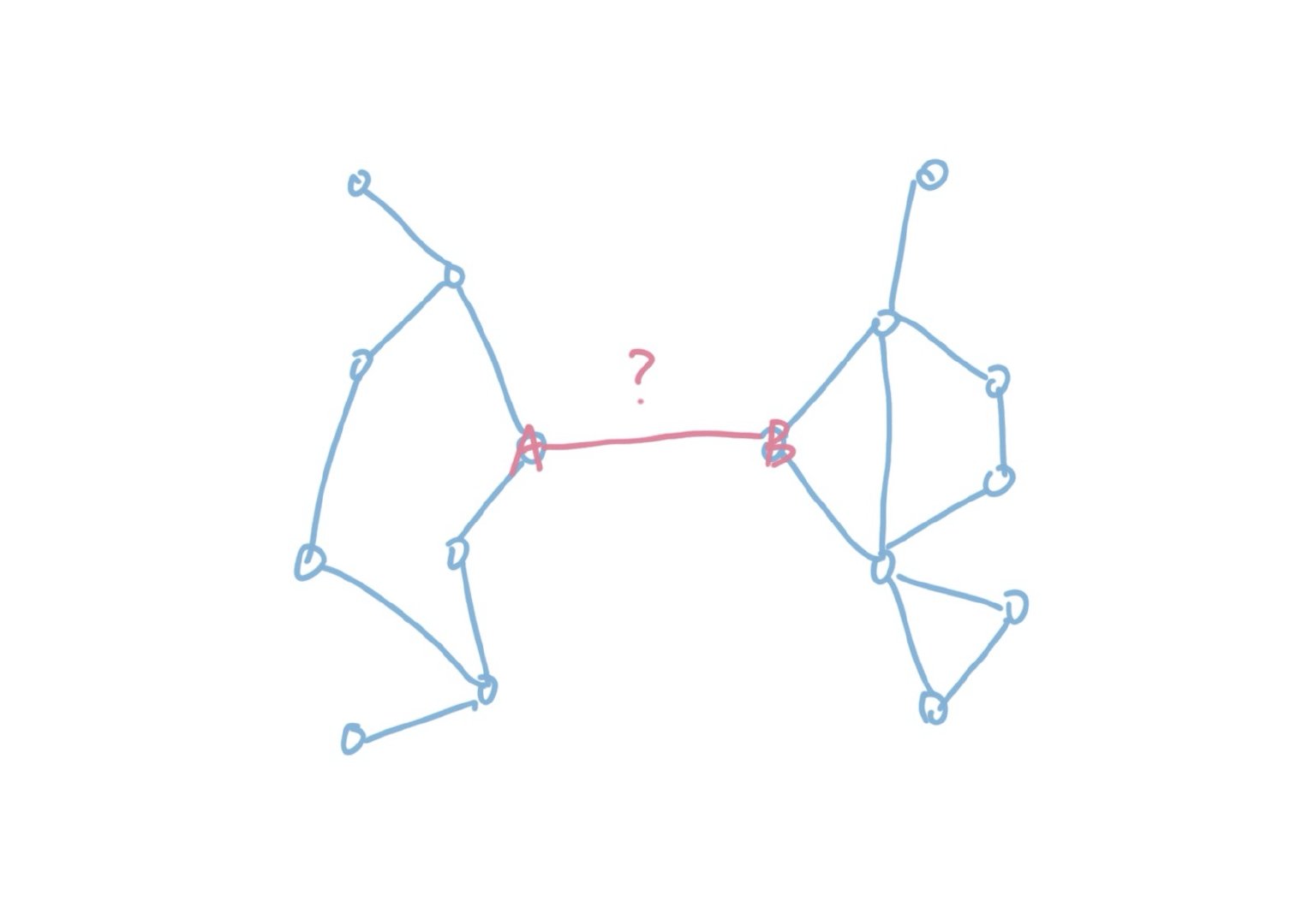 怎么用Python實現(xiàn)最小生成樹Kruskal