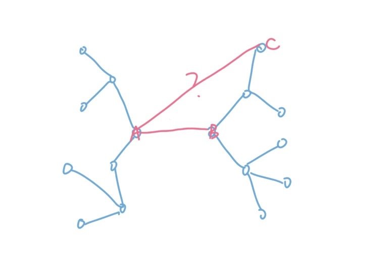 怎么用Python實現(xiàn)最小生成樹Kruskal