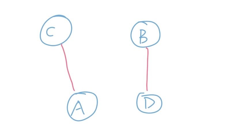 怎么用Python實現(xiàn)最小生成樹Kruskal