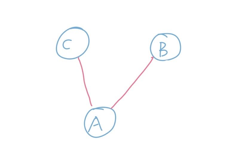 怎么用Python實現(xiàn)最小生成樹Kruskal