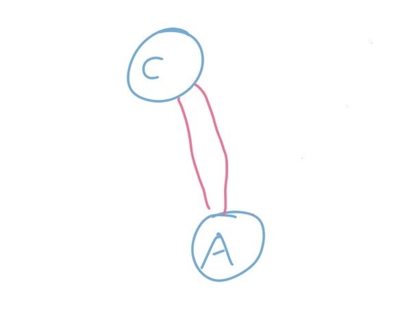 怎么用Python实现最小生成树Kruskal