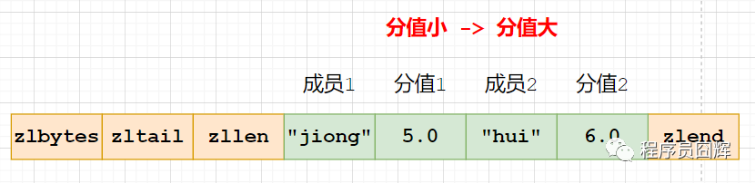 硬核Redis高频面试题有哪些