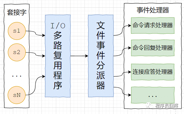 硬核Redis高频面试题有哪些