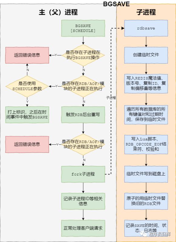 硬核Redis高频面试题有哪些