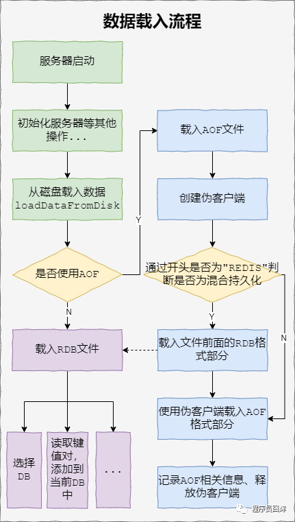 硬核Redis高频面试题有哪些