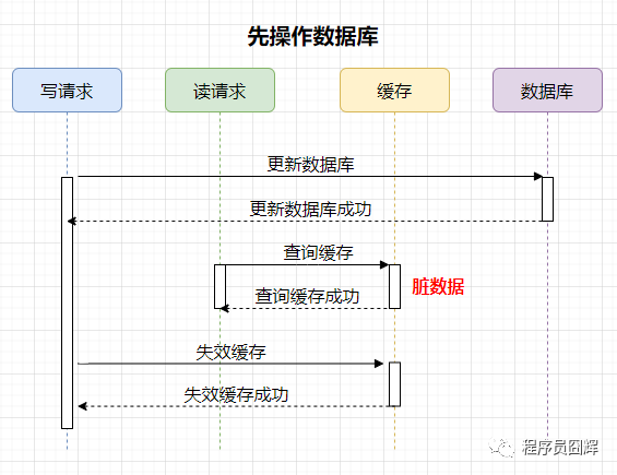 硬核Redis高频面试题有哪些