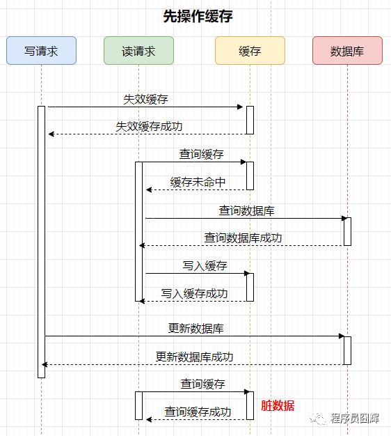 硬核Redis高频面试题有哪些