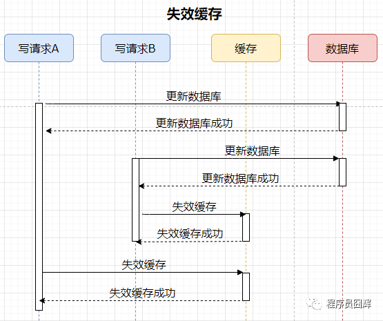 硬核Redis高频面试题有哪些