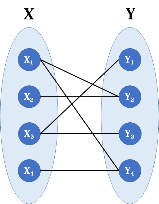 C++如何实现匈牙利算法