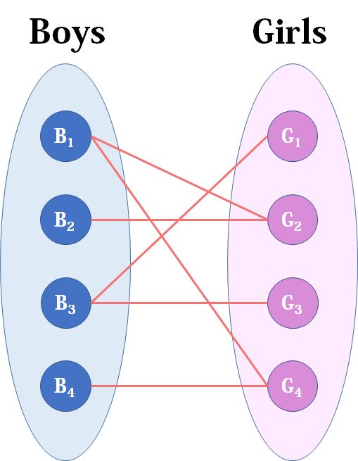 C++如何实现匈牙利算法