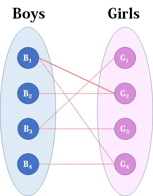 C++如何实现匈牙利算法