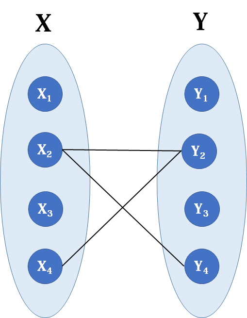 C++如何实现匈牙利算法