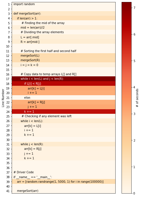 Python中实时可视化工具包怎么用