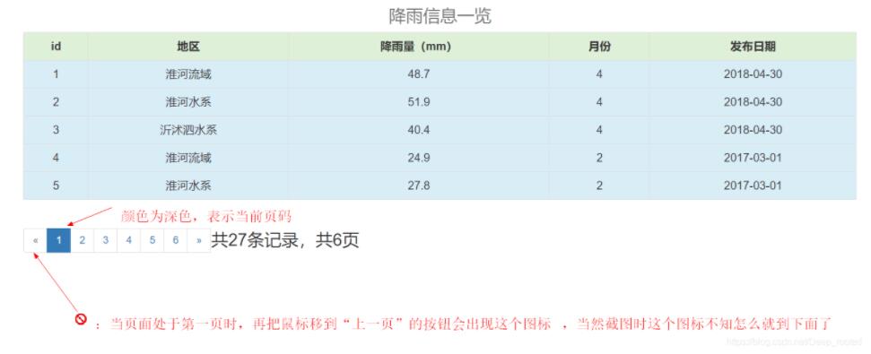 怎么用jquery+Ajax实现简单分页条