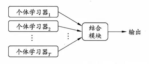 python中Bagging算法的原理分析