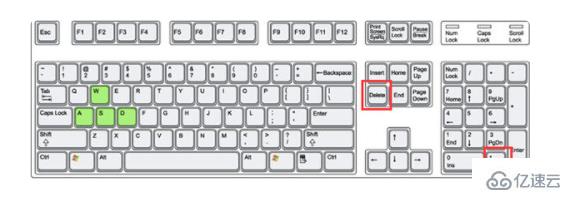 键盘上的delete键有什么功能
