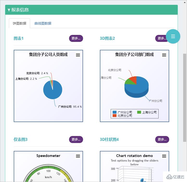 如何解决Bootstrap Tab标签页切换图表显示问题