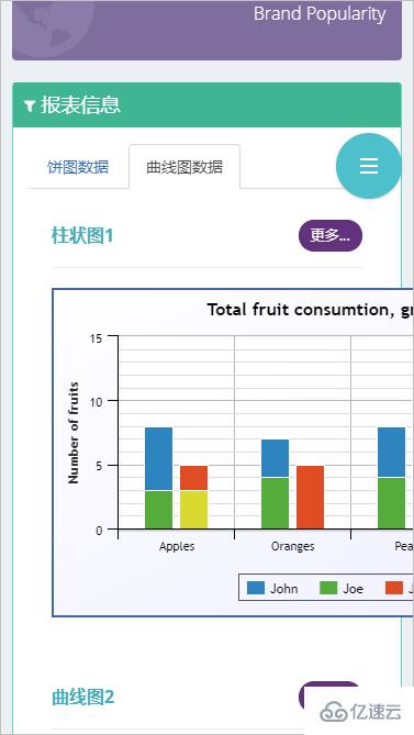 如何解決Bootstrap Tab標(biāo)簽頁切換圖表顯示問題