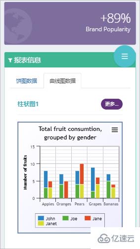 如何解决Bootstrap Tab标签页切换图表显示问题