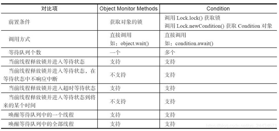 多线程for循环效率的问题怎么解决