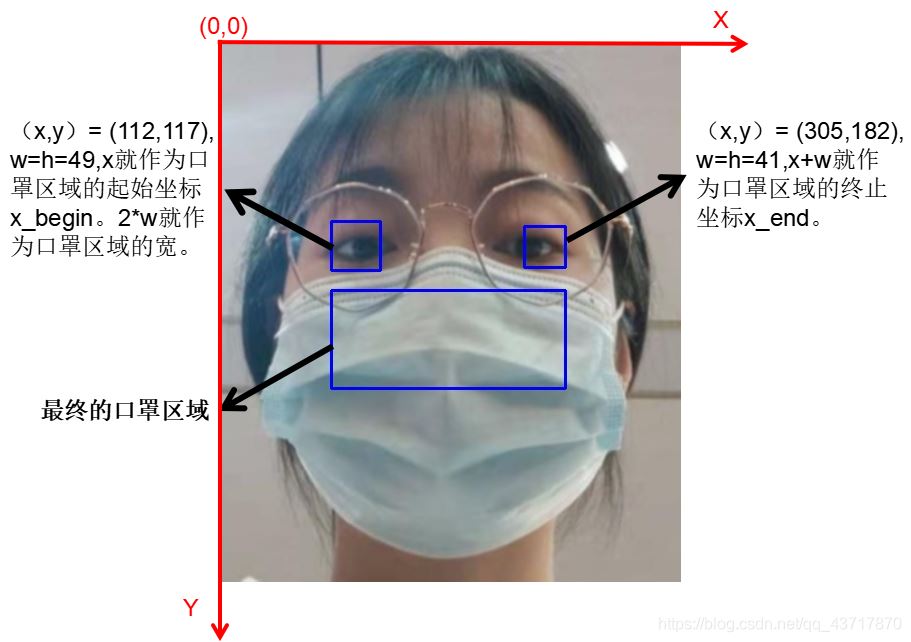 python如何基于Opencv实现人脸口罩检测