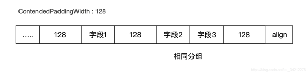 Java对象在内存中实现布局的方法