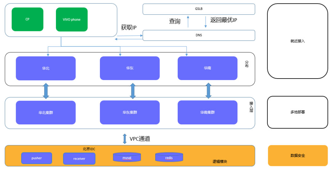 计算机网络中直播系列之消息模块的示例分析