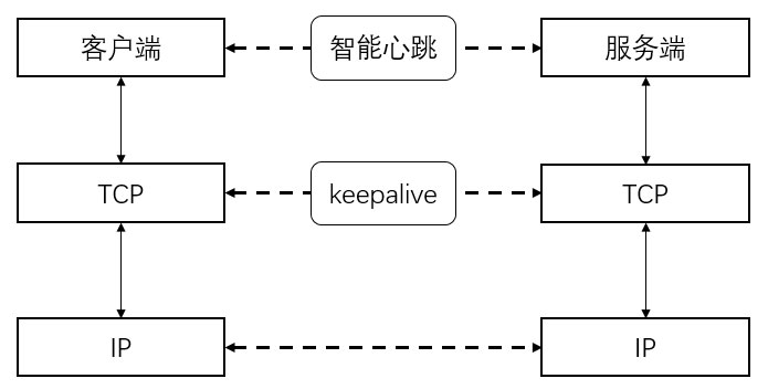 计算机网络中直播系列之消息模块的示例分析