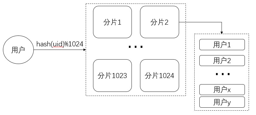 计算机网络中直播系列之消息模块的示例分析