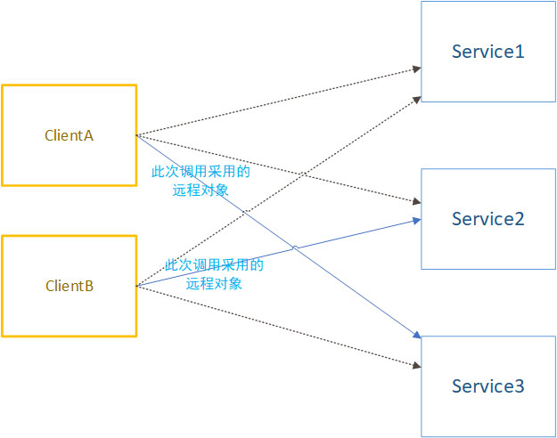 RPC框架和Tars-Java客户端介绍