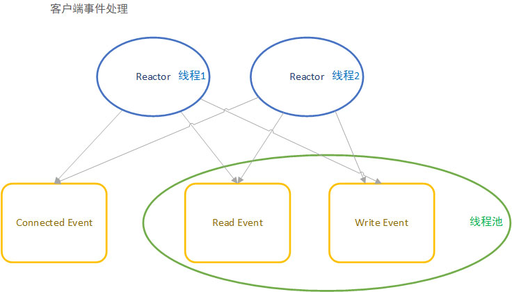 RPC框架和Tars-Java客户端介绍